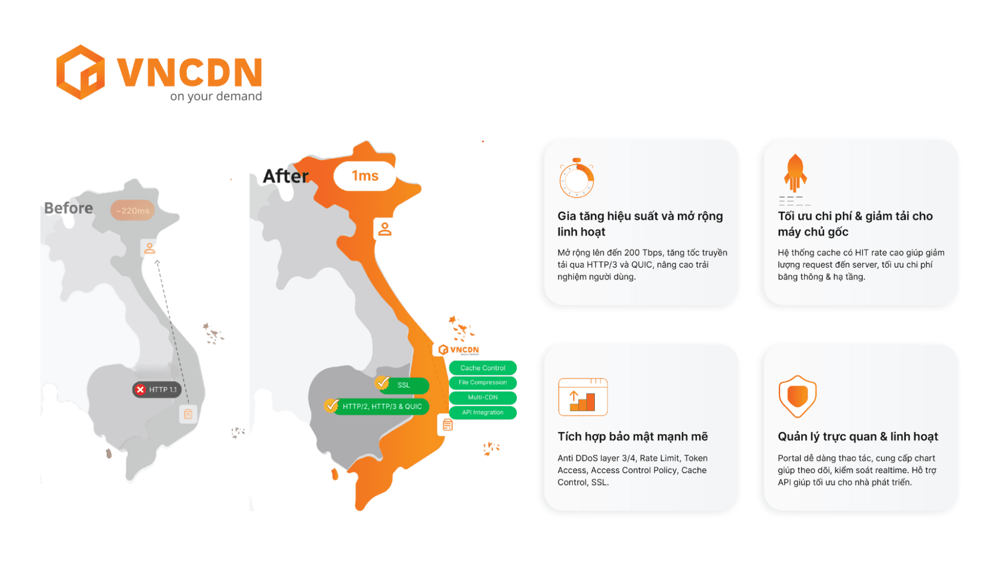 Giới thiệu về VNCDN.png